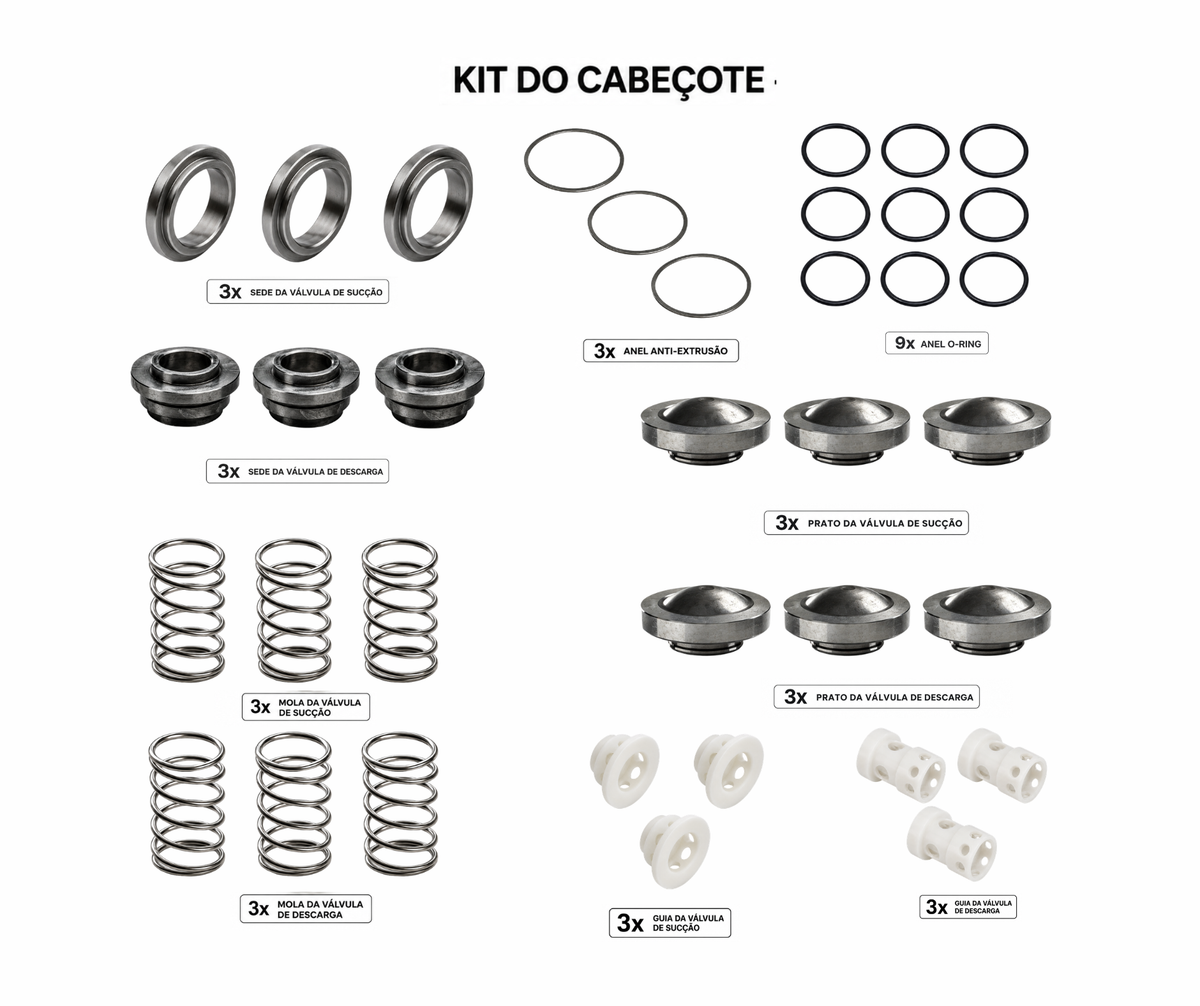 Kit Cabeçote para Bomba de Alta Pressão BPG Sibravac