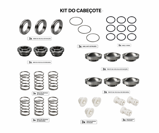 Kit Cabeçote para Bomba de Alta Pressão BPG Sibravac