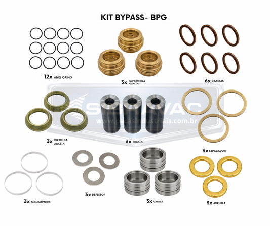 Kit Bypass para Bomba de Alta Pressão BPG Sibravac