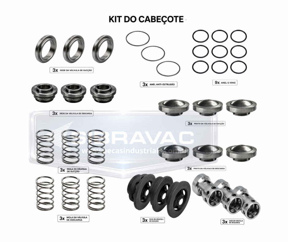 Kit Cabeçote para Bomba de Alta Pressão BPG Sibravac